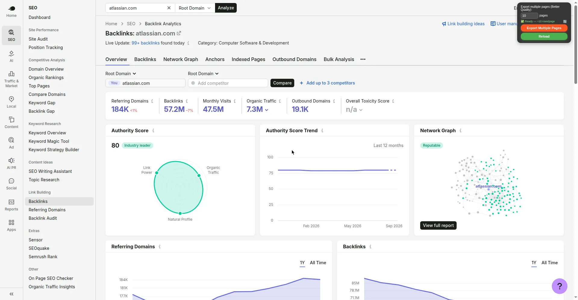 Atlassian overview