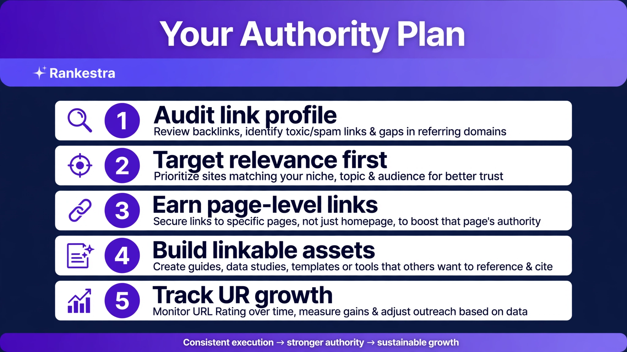 Your authority backlink action plan: define, vet by five components, earn through real tactics, measure pages not domains