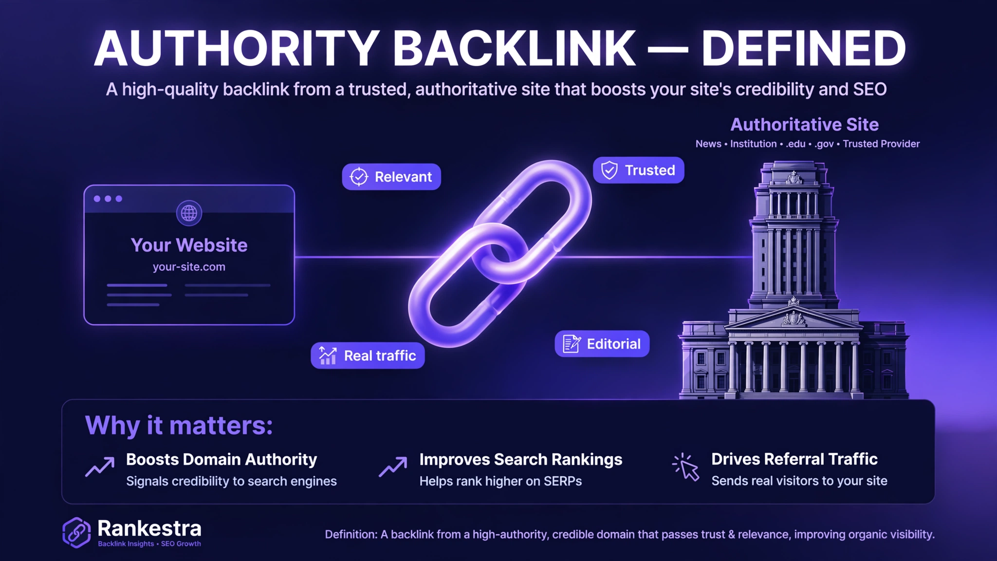 What makes a backlink authoritative: trusted source, topical relevance, editorial in-content placement, real visitors