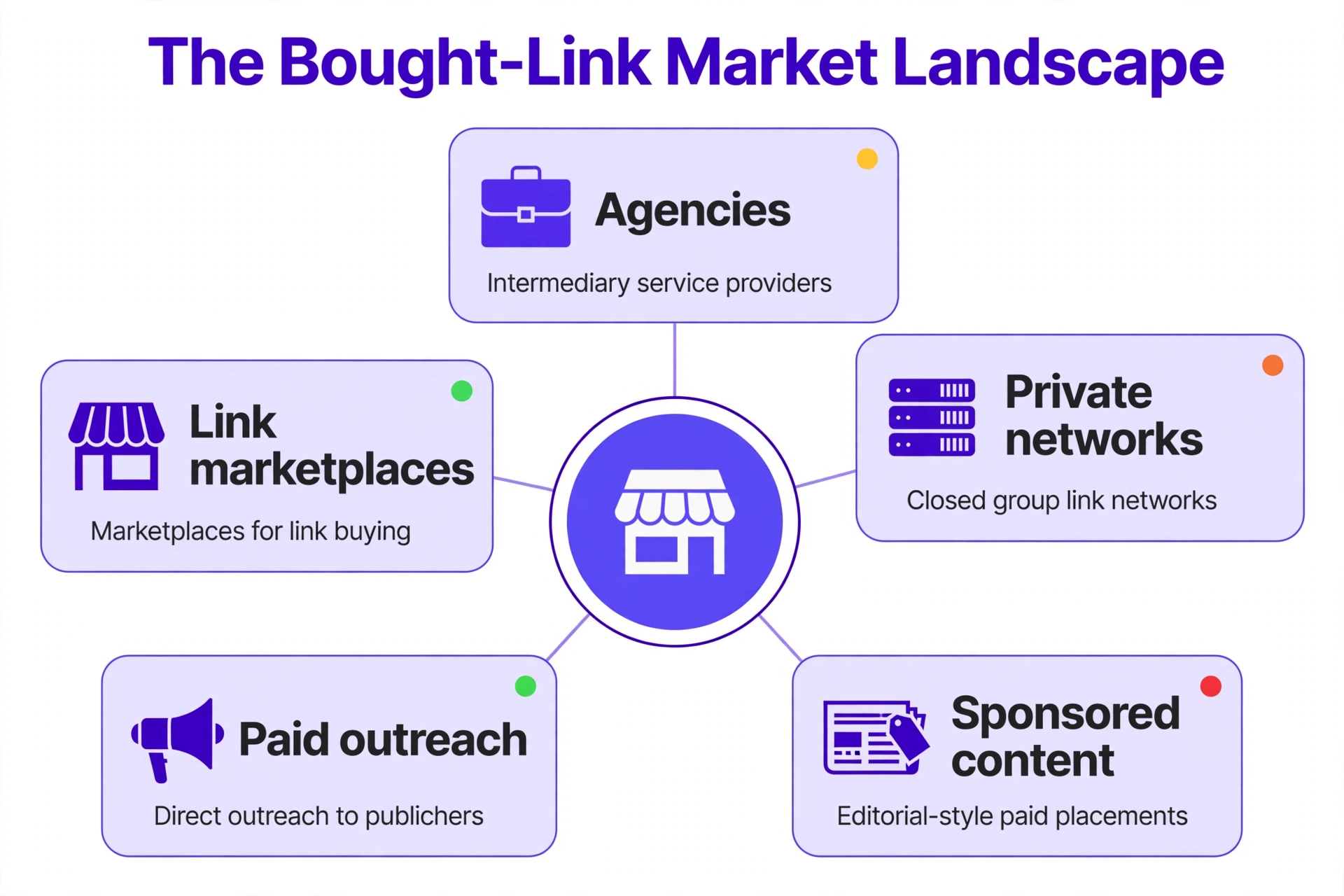 Buying backlinks landscape