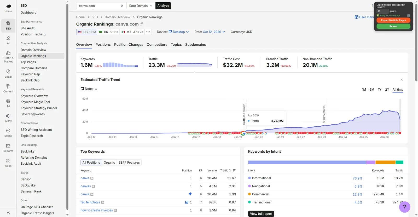 Semrush estimated organic traffic trend for canva.com from 2012 to 2026, rising from near zero to a 40M peak then settling at 23.3M