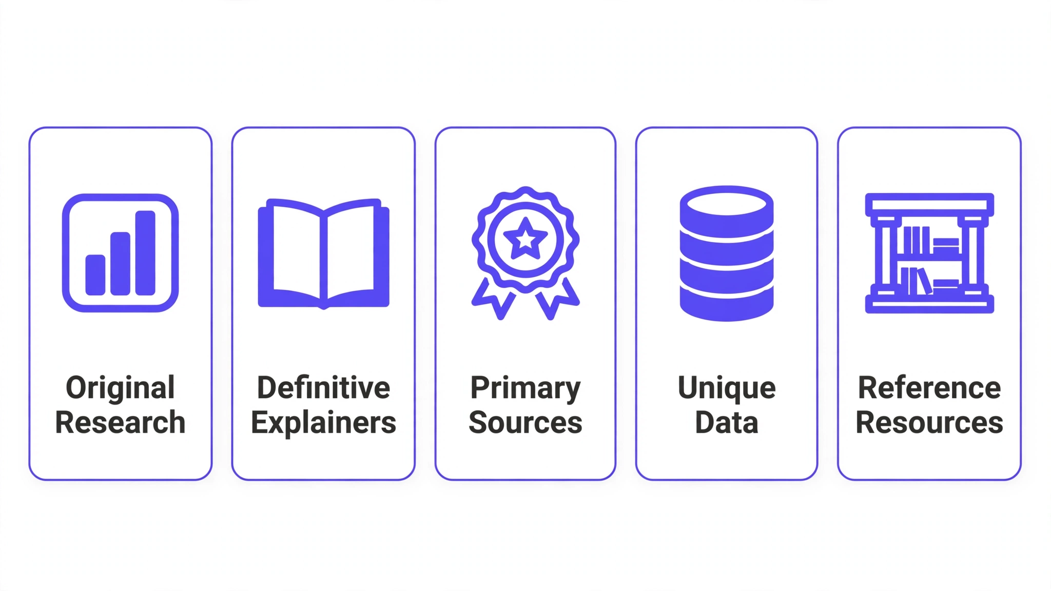 Five content types that earn Wikipedia citations