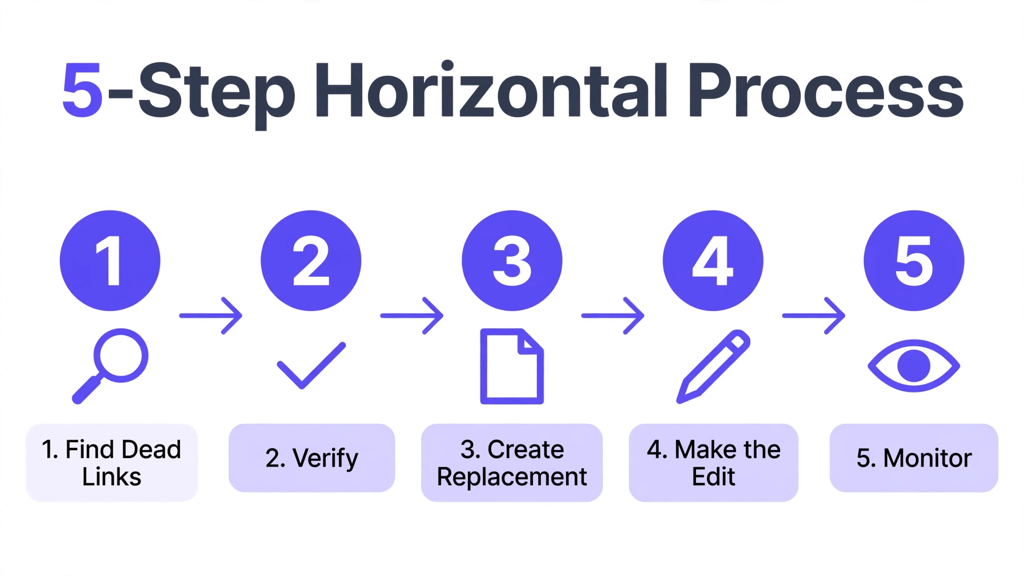 5-step dead link building playbook