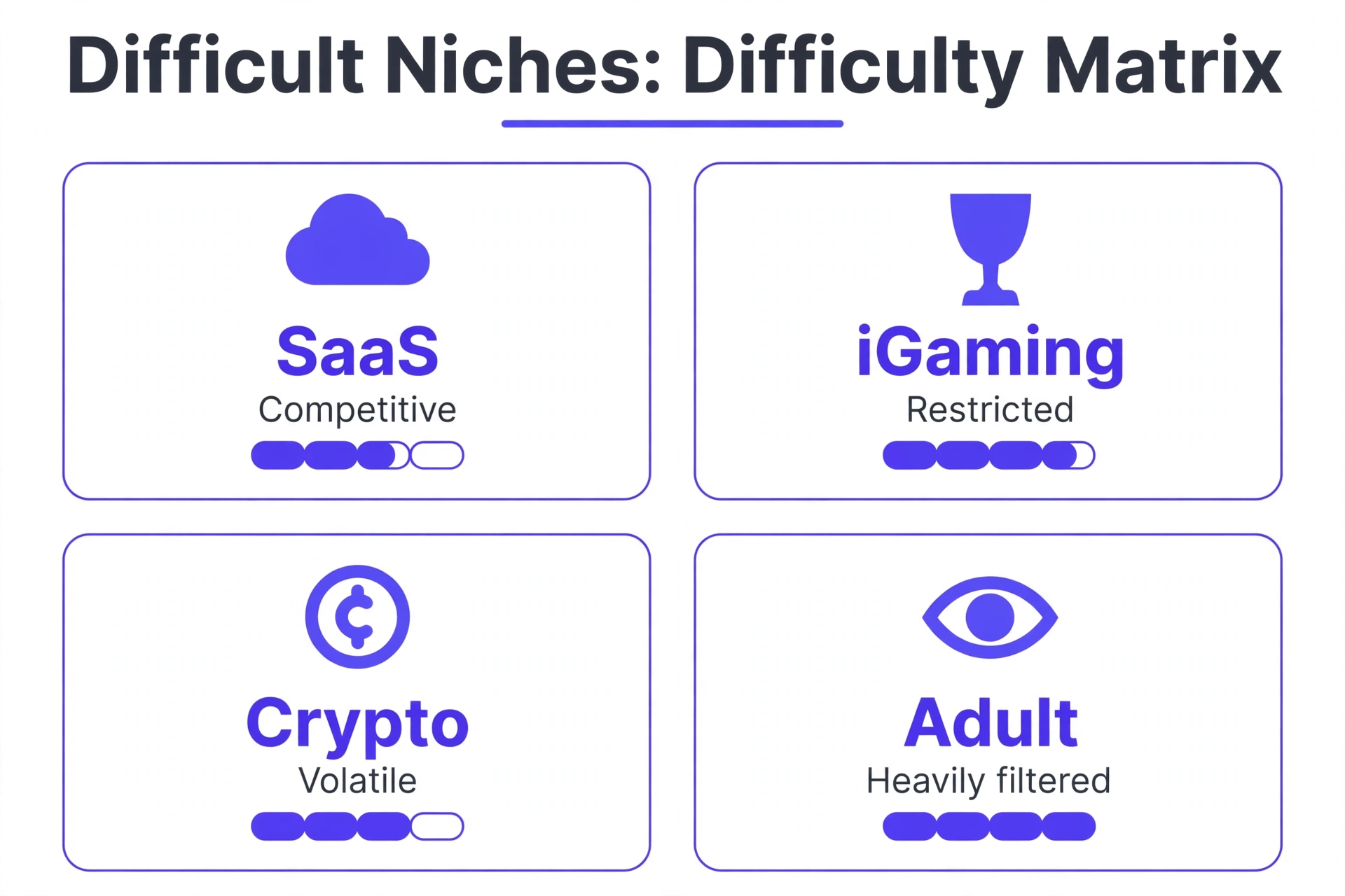 Difficult niches matrix