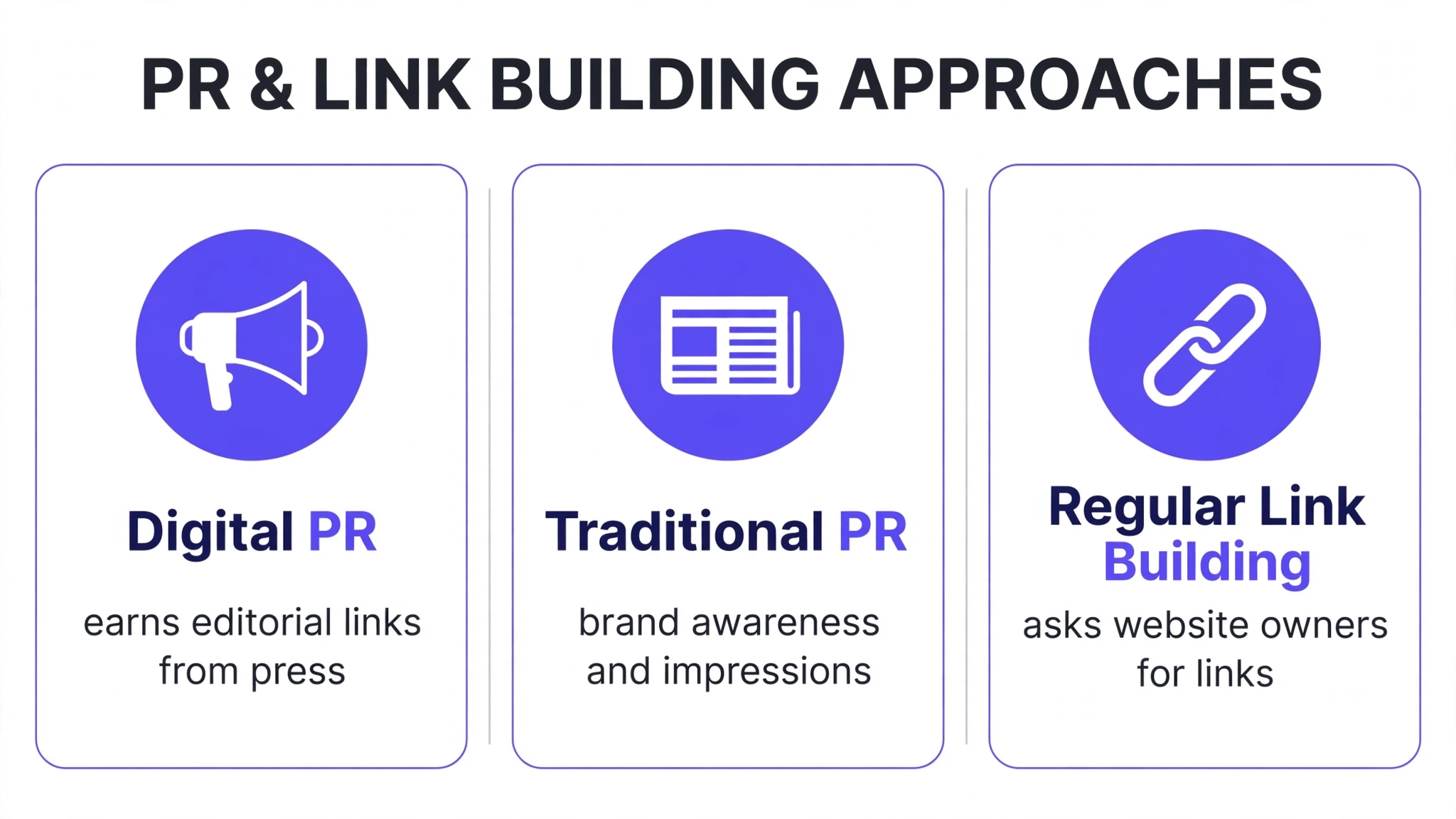 Digital PR vs traditional PR vs regular link building comparison