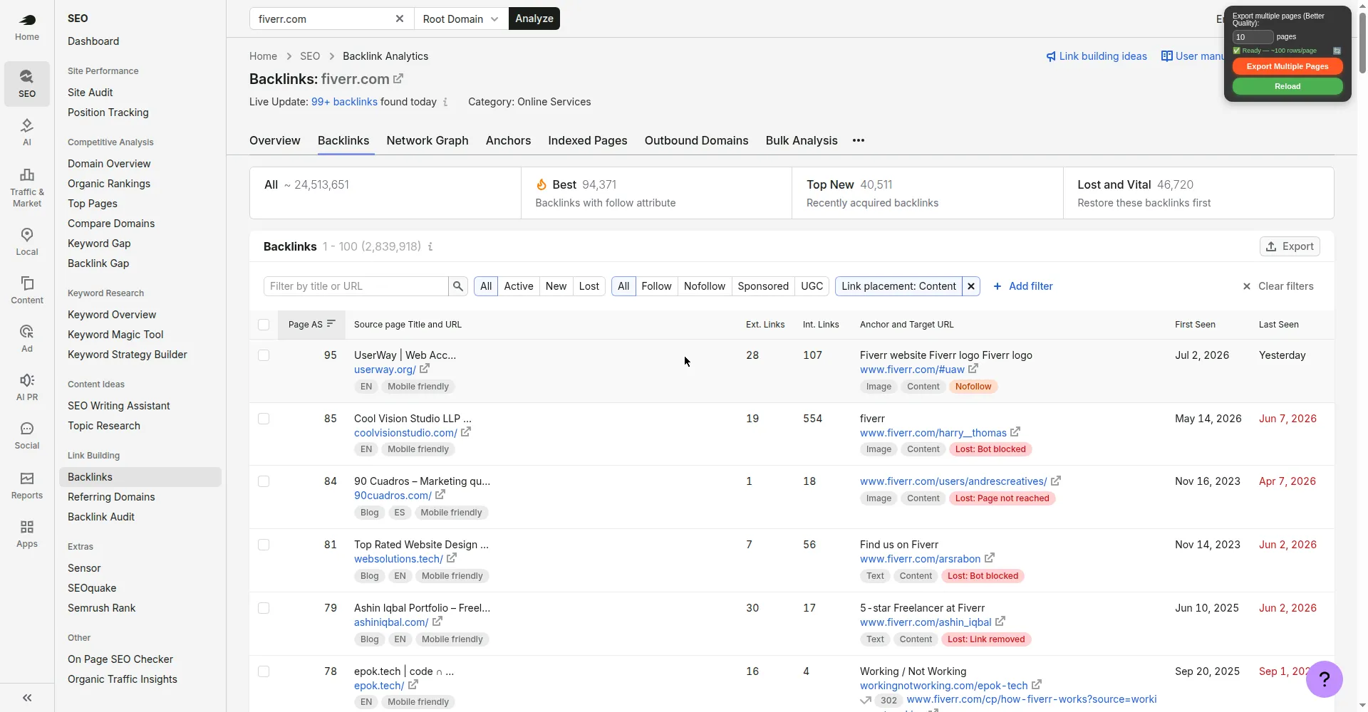 Fiverr backlinks