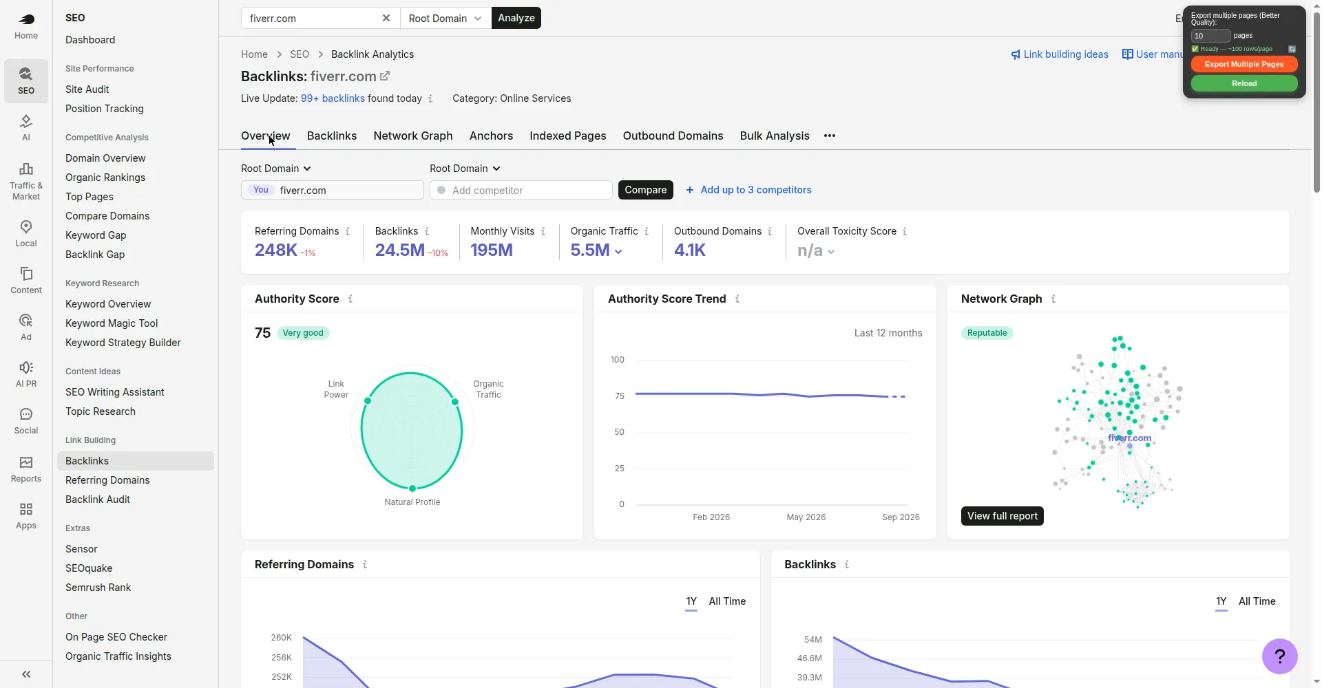 Fiverr overview