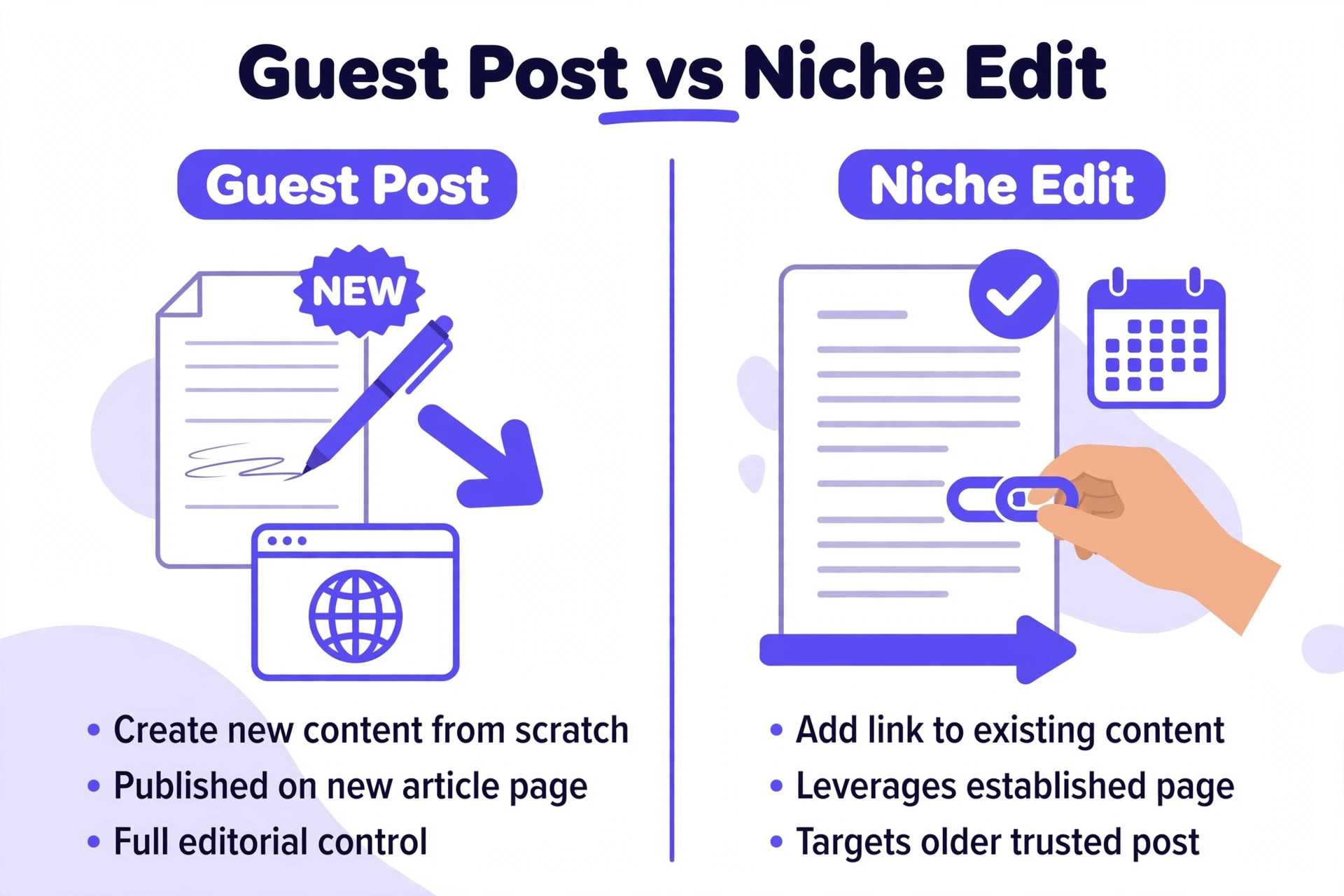 Guest post vs niche edit