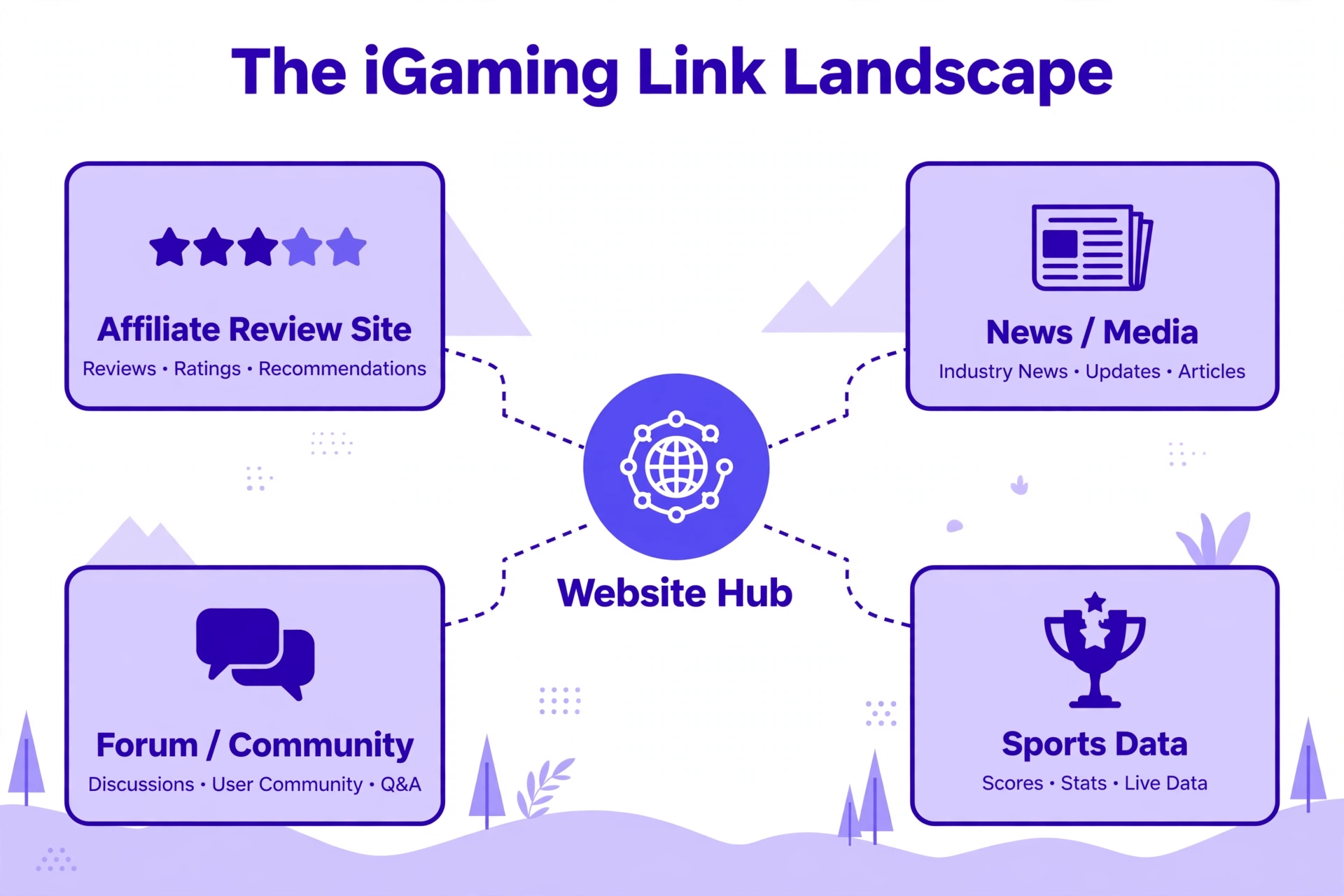 iGaming link landscape