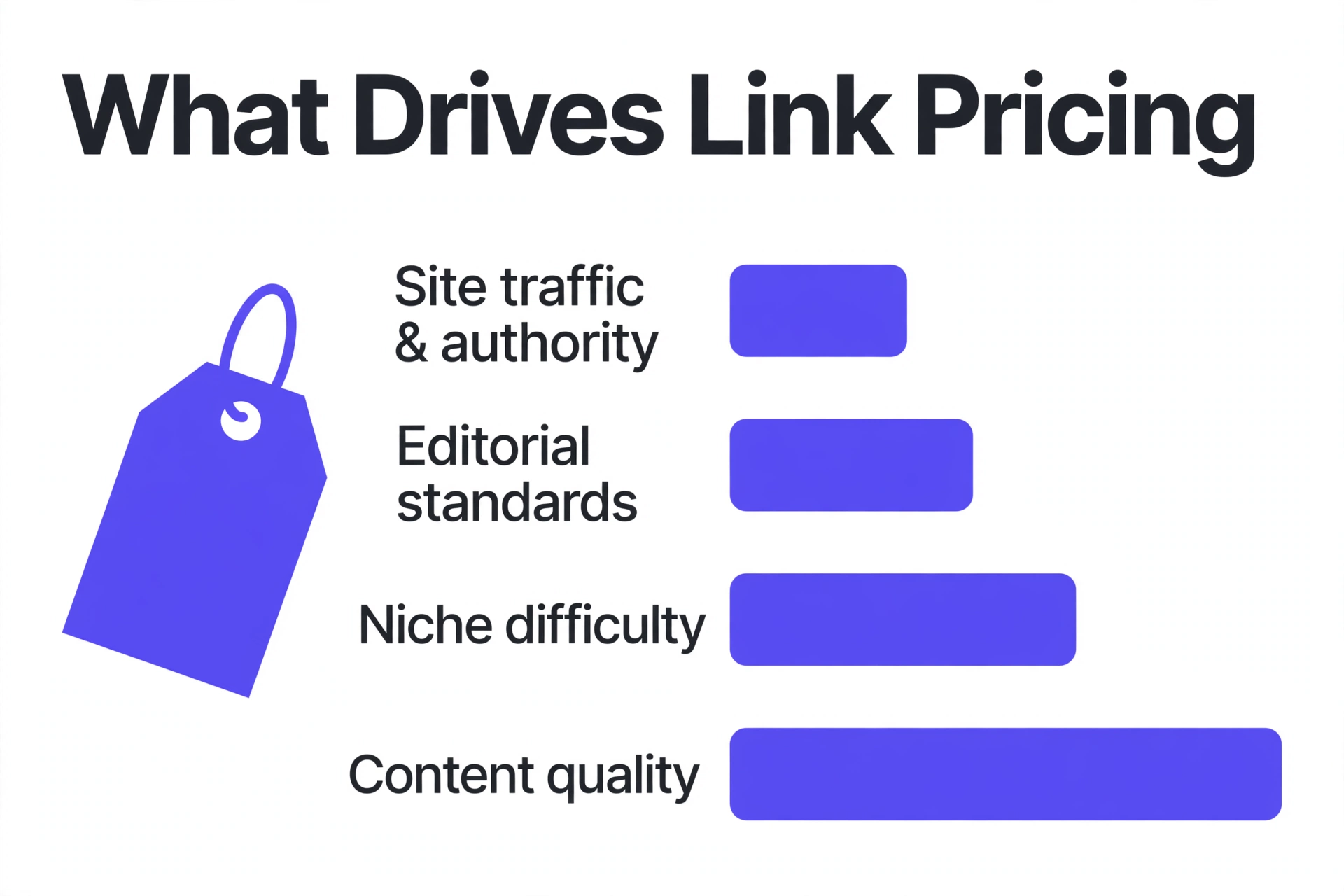 Link price tiers