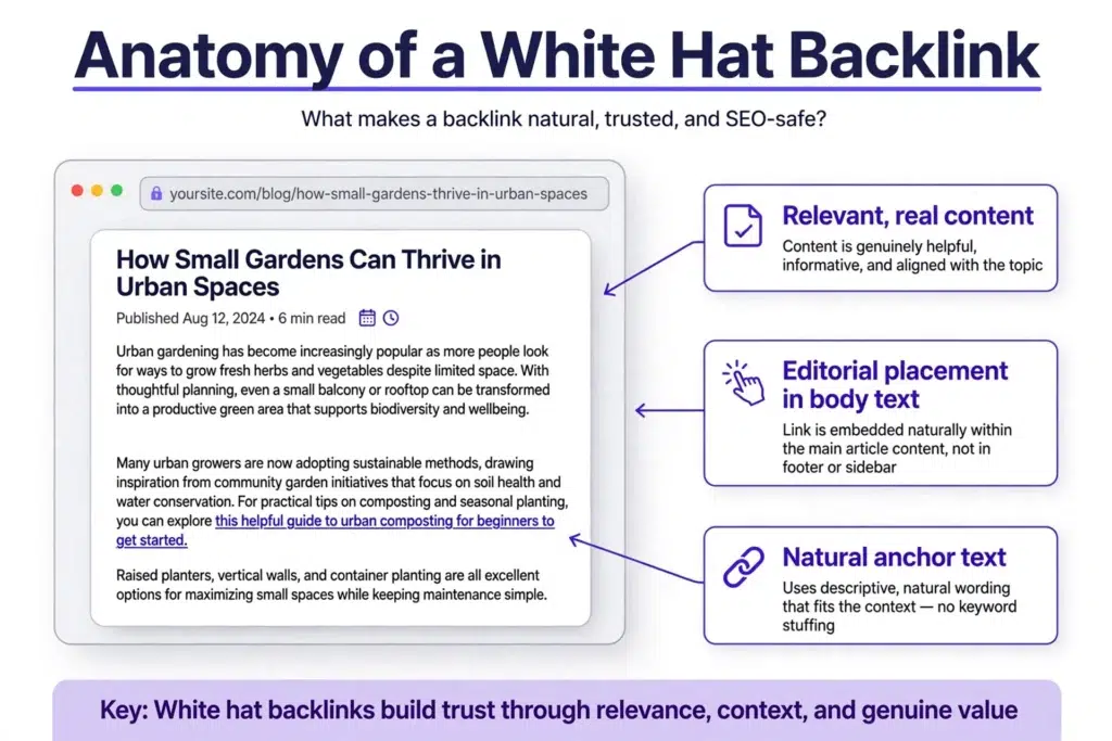 The anatomy of a white hat backlink: relevant content, editorial placement, natural anchor text