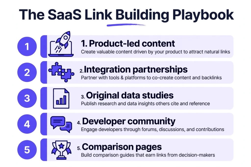 Niche SaaS playbook