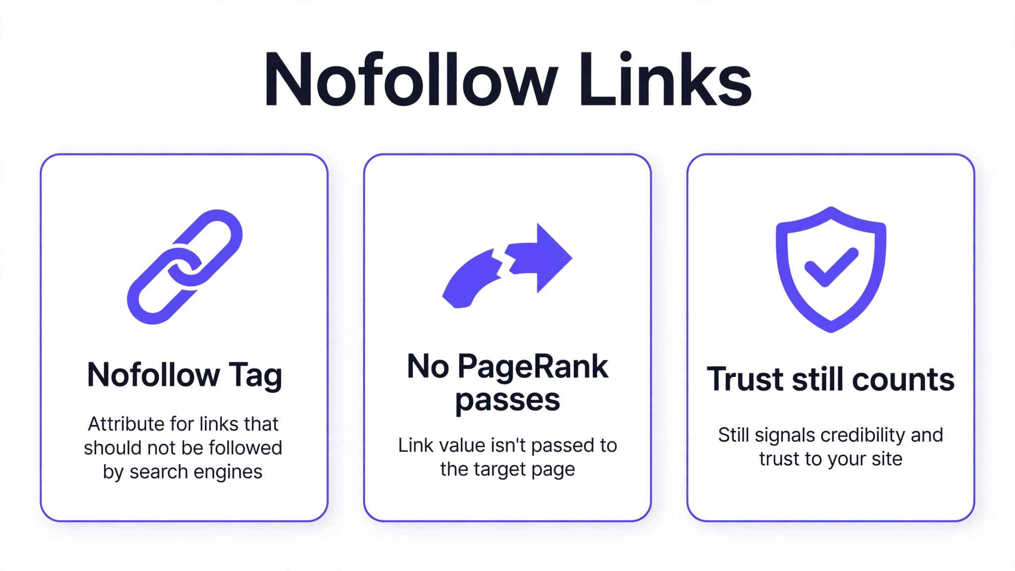 Nofollow links explained: no PageRank passes but trust still counts