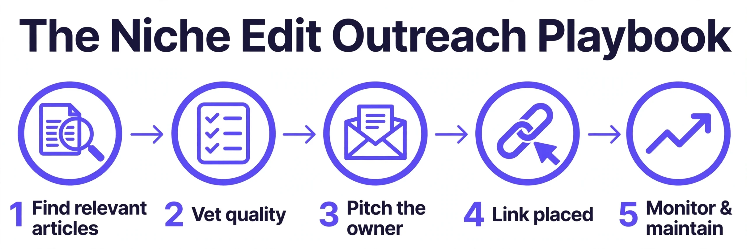 Outreach playbook