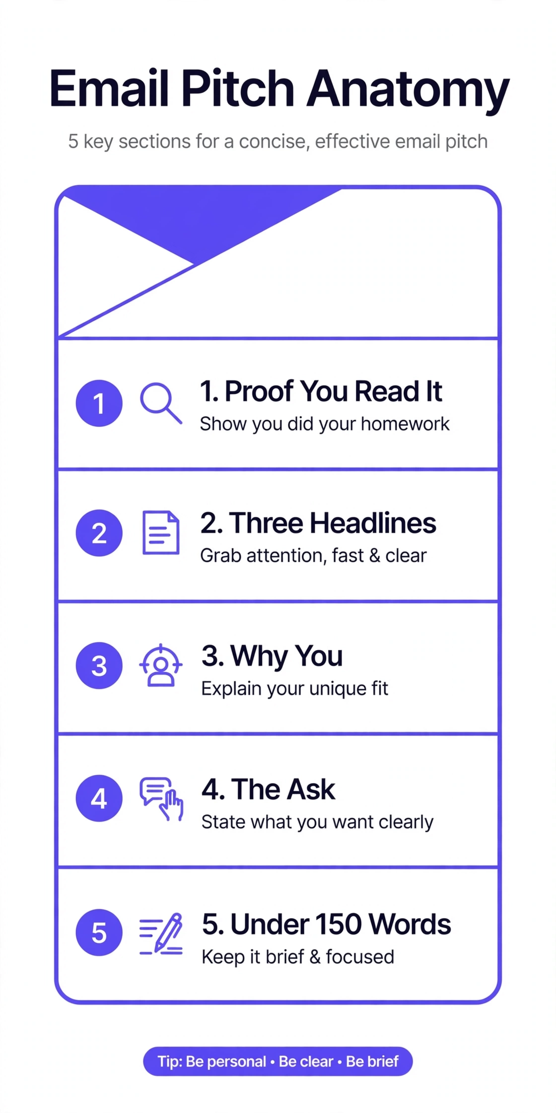 Anatomy of a guest post pitch that gets accepted