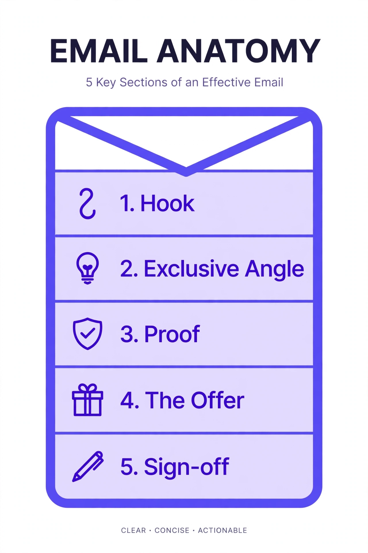 Anatomy of a media pitch email
