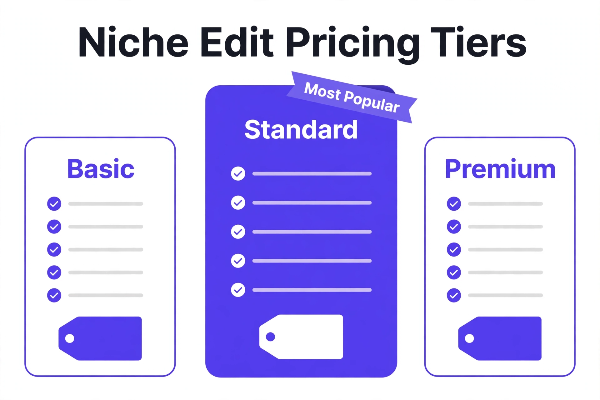 Pricing tiers