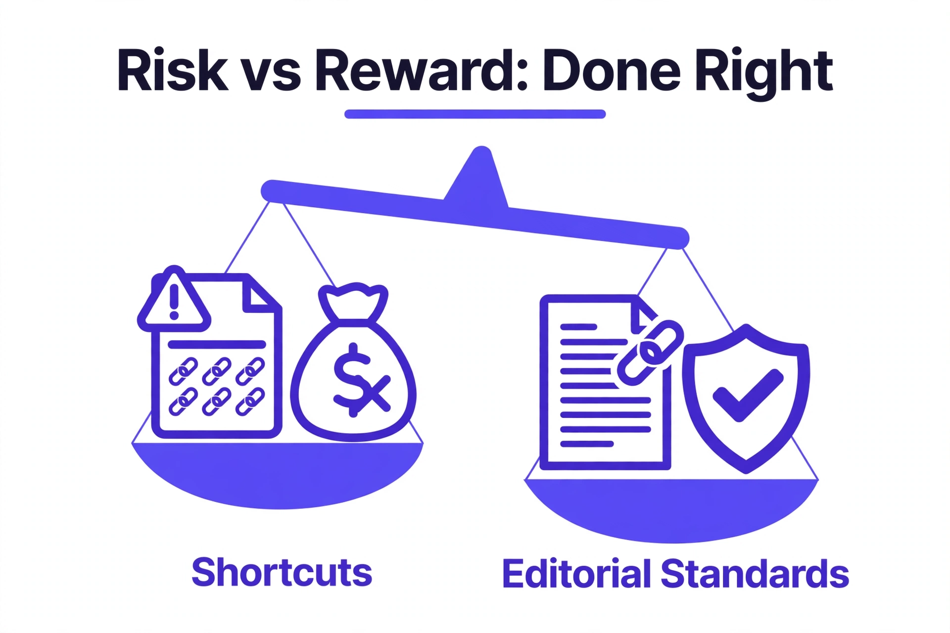 Risk vs reward