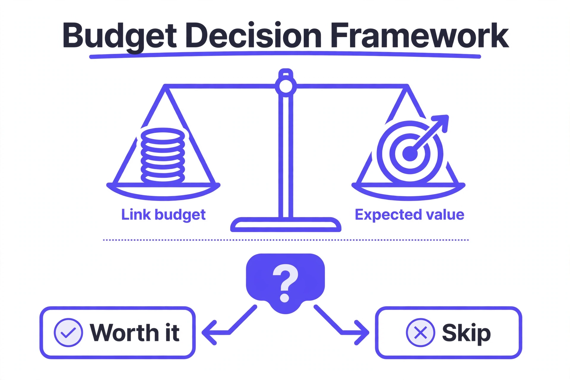 ROI calculator