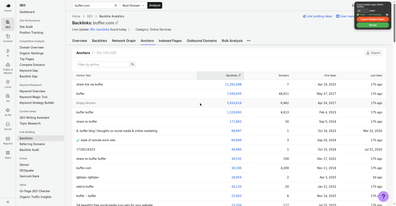 Semrush anchor text report for buffer.com