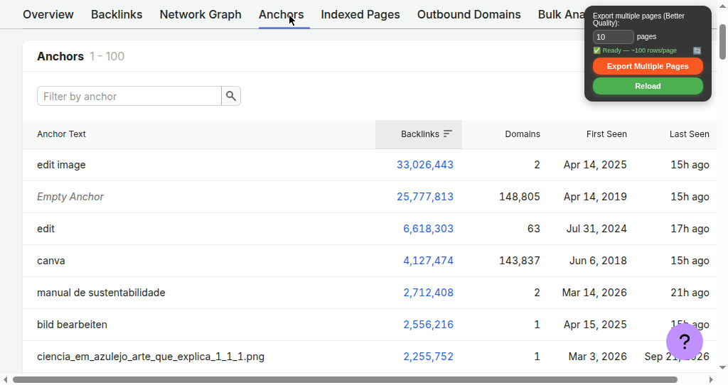 Semrush anchor text report for canva.com