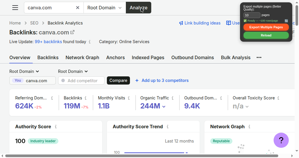 Semrush Backlink Analytics overview for canva.com: Authority Score 100, 624K referring domains, 119M backlinks
