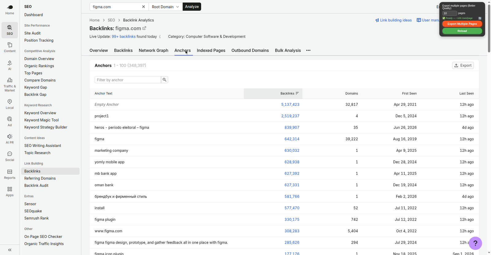 Semrush anchor text report for figma.com