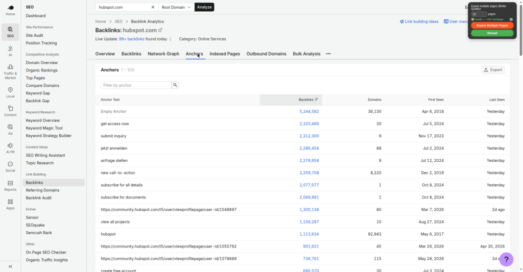 Hubspot.com's anchor text distribution in Semrush — notice how messy and human a real profile looks