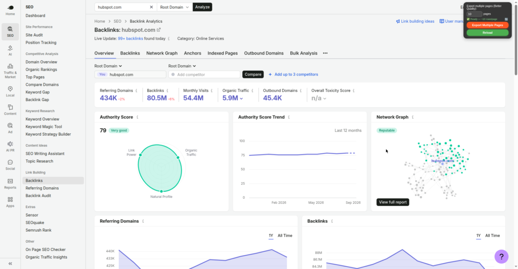 Hubspot.com in Semrush Backlink Analytics: Authority Score 79, 434K referring domains, 80.5M backlinks, 5.9M monthly organic traffic