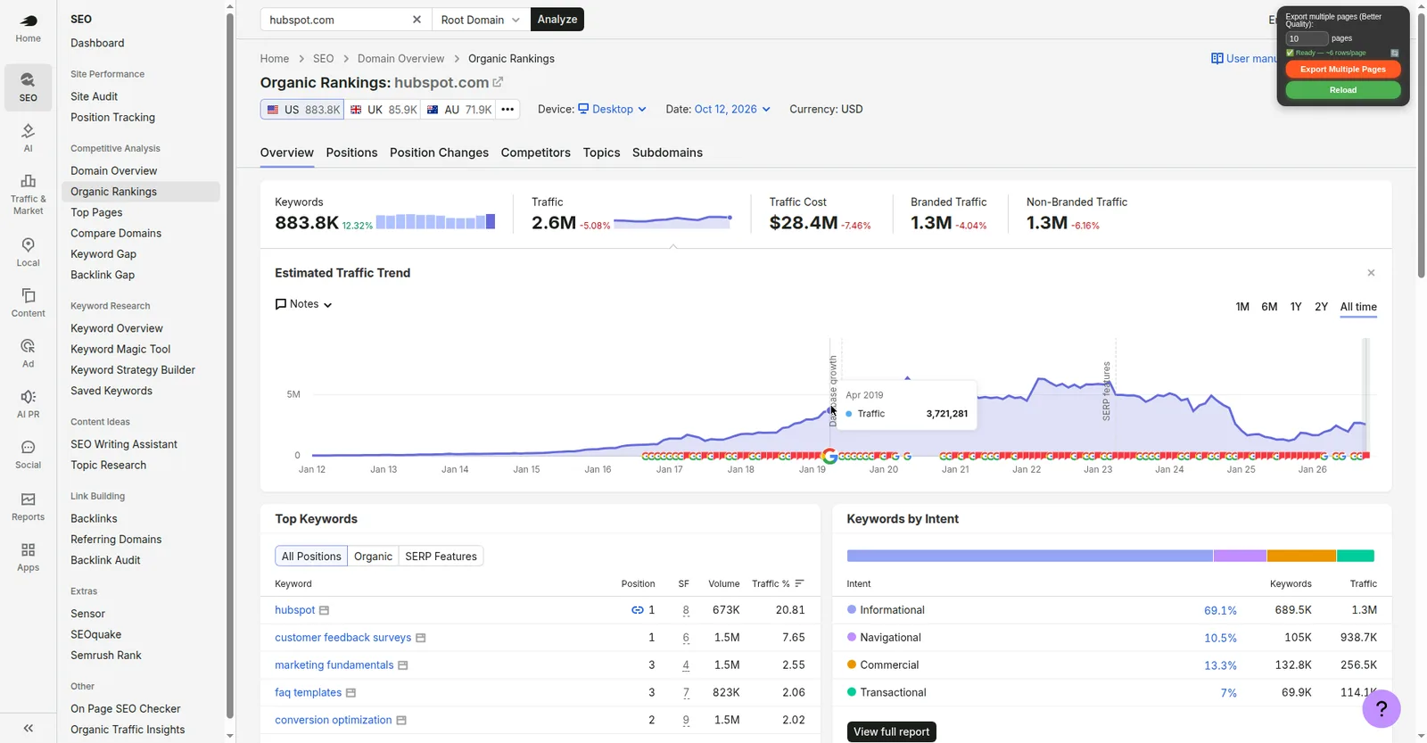 Semrush estimated organic traffic trend for hubspot.com from 2012 to 2026, rising from near zero to a peak above 4M then settling at 2.6M