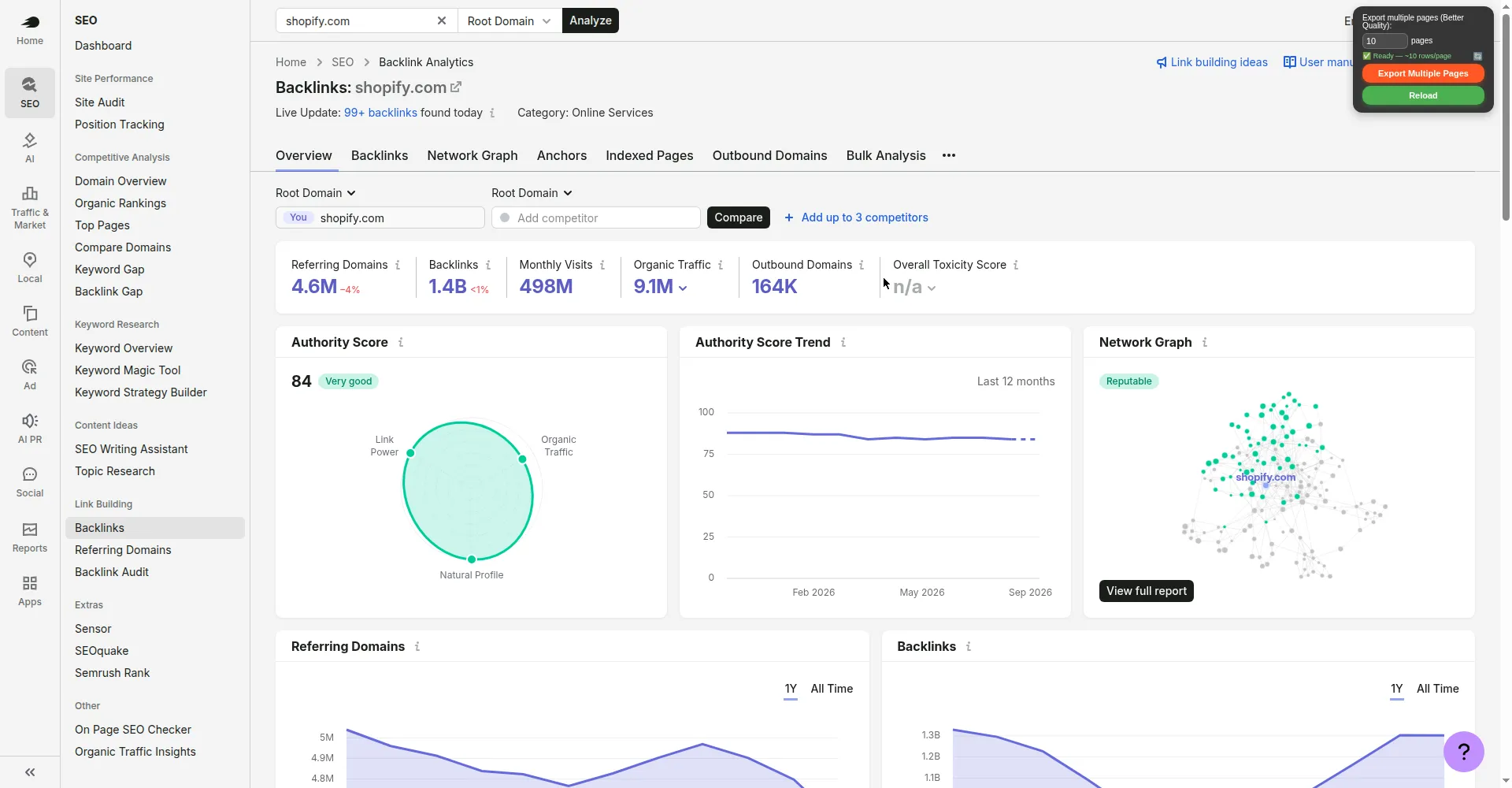 Shopify overview